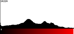 Red Histogram