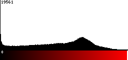 Red Histogram