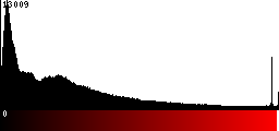 Red Histogram