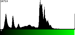 Green Histogram