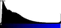 Blue Histogram