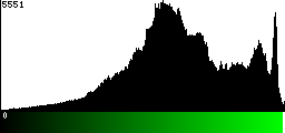 Green Histogram