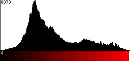 Red Histogram