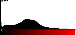 Red Histogram