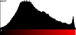 Red Histogram