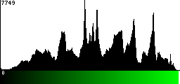 Green Histogram
