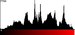 Red Histogram