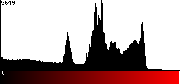 Red Histogram