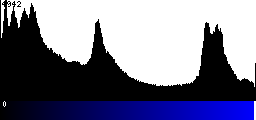 Blue Histogram