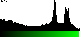 Green Histogram
