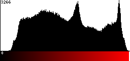 Red Histogram