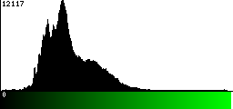Green Histogram