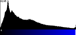 Blue Histogram