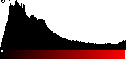 Red Histogram