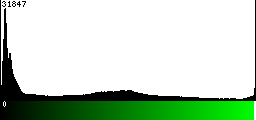 Green Histogram