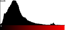 Red Histogram