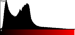 Red Histogram