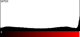 Red Histogram