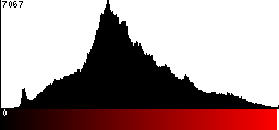 Red Histogram