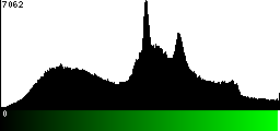 Green Histogram