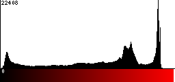 Red Histogram