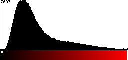 Red Histogram