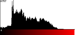Red Histogram