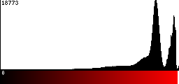 Red Histogram
