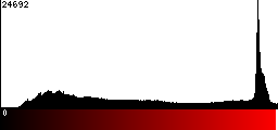 Red Histogram