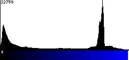 Blue Histogram