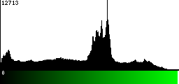 Green Histogram