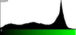 Green Histogram