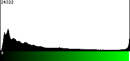 Green Histogram