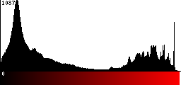 Red Histogram