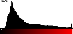 Red Histogram