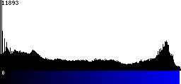 Blue Histogram