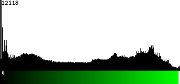 Green Histogram