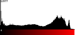 Red Histogram