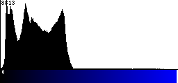 Blue Histogram