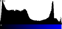 Blue Histogram