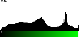 Green Histogram