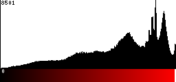 Red Histogram