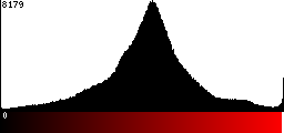 Red Histogram