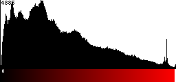Red Histogram