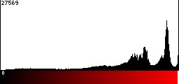 Red Histogram