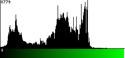 Green Histogram