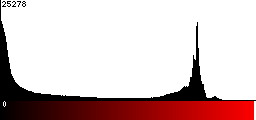 Red Histogram