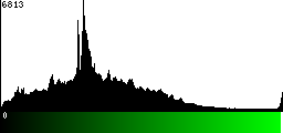 Green Histogram