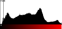 Red Histogram