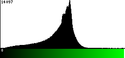 Green Histogram